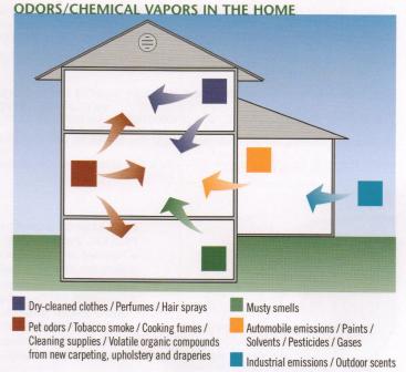 air filtration