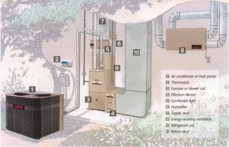 air conditioning system